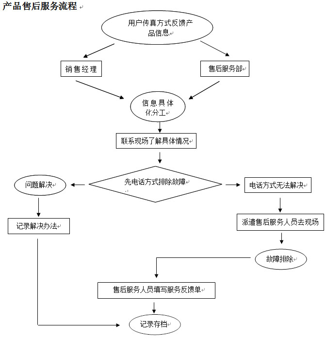 售后服務流程圖.png